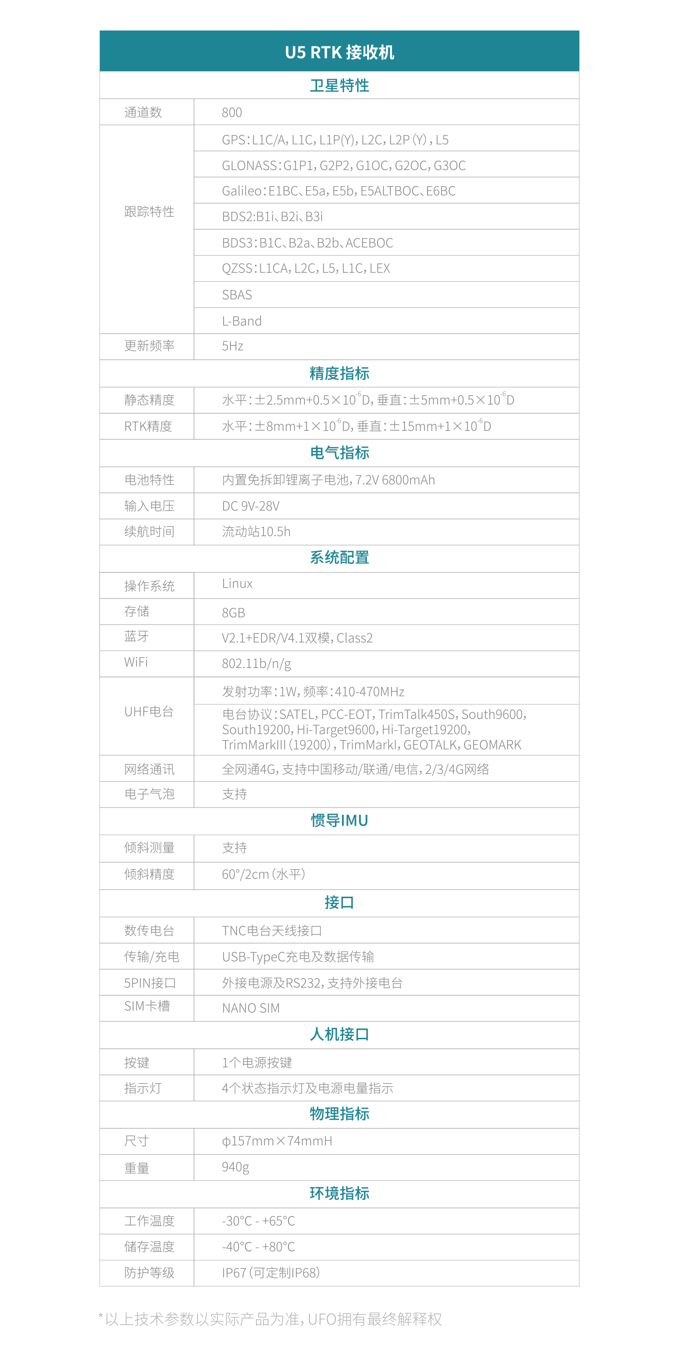 UFO U5惯导RTK U5倾斜测量RTK 广州(图27)