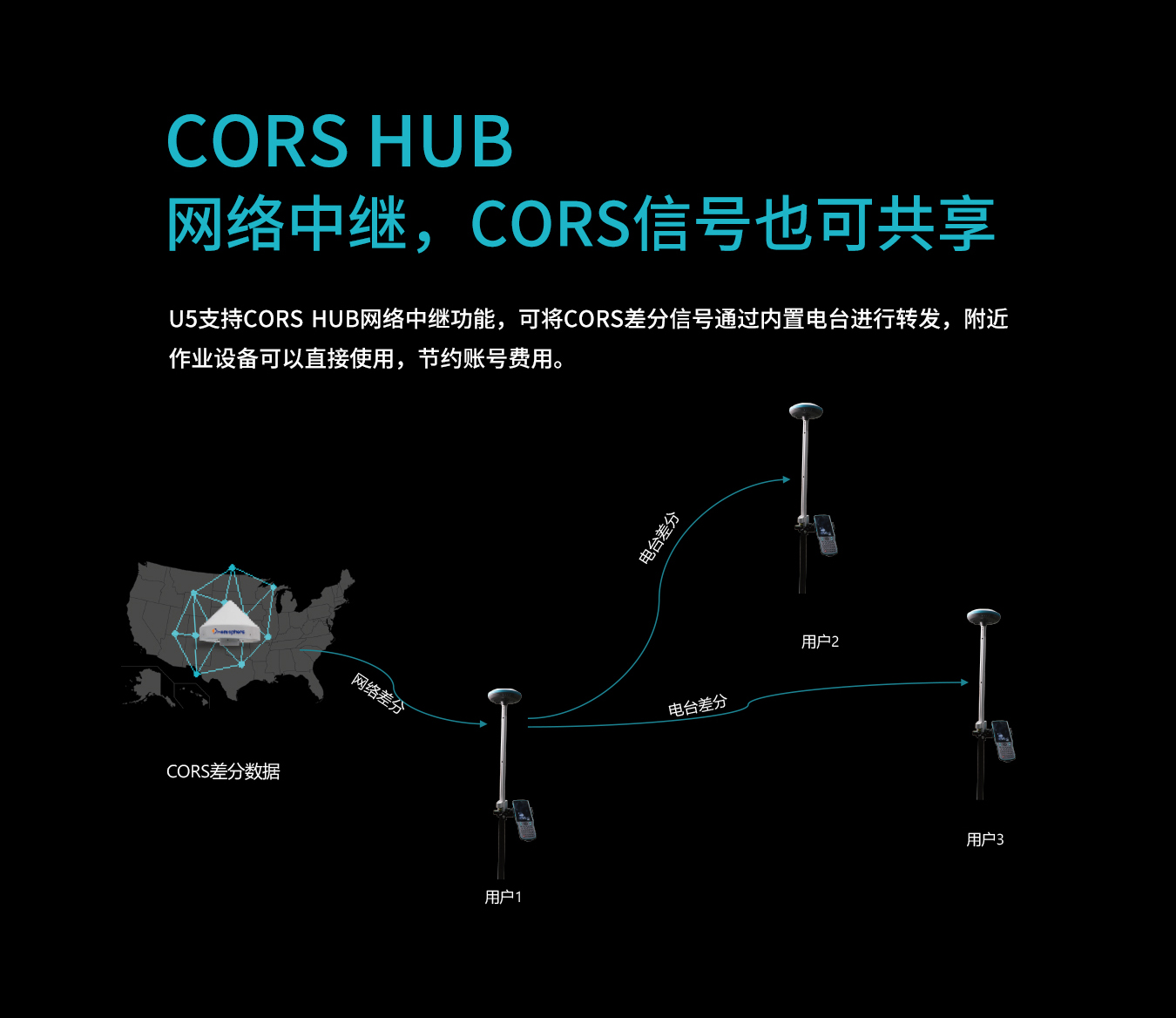 UFO U5惯导RTK U5倾斜测量RTK 广州(图13)