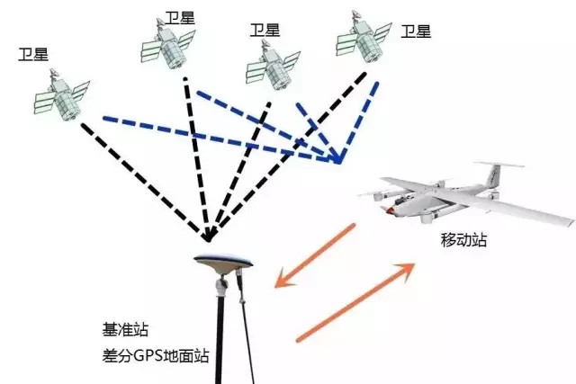 RTK工作原理图.webp.jpg