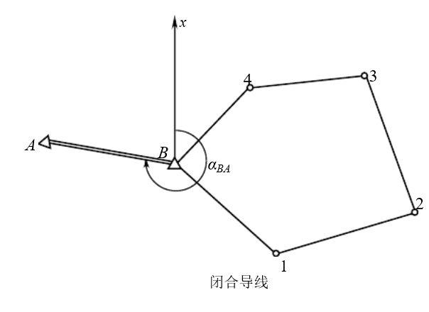 闭合导线