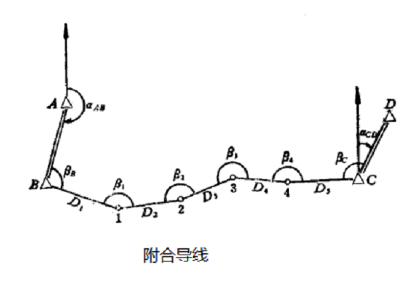 附合导线与支导线