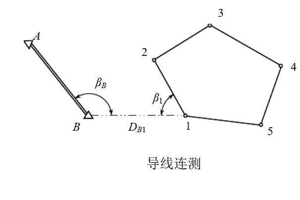 导线连测