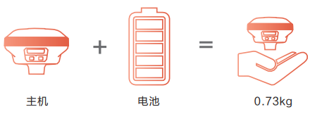 华易E93惯导版口袋RTK