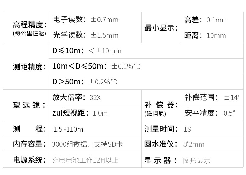 EL302数字水准仪_EL302数字水准仪价格_EL302数字水准仪公司_EL302数字水准仪(图17)