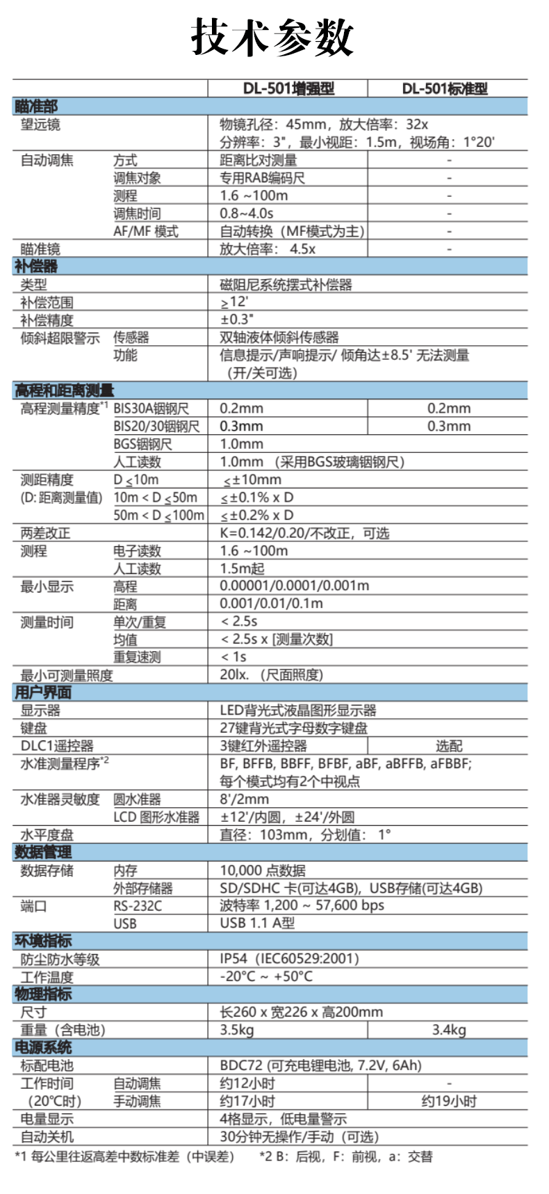 拓普康电子数字水准仪DL-502/501,电子数字水准仪(图3)