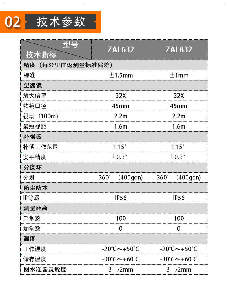 中纬ZAL632/832水准仪,光学水准仪(图9)