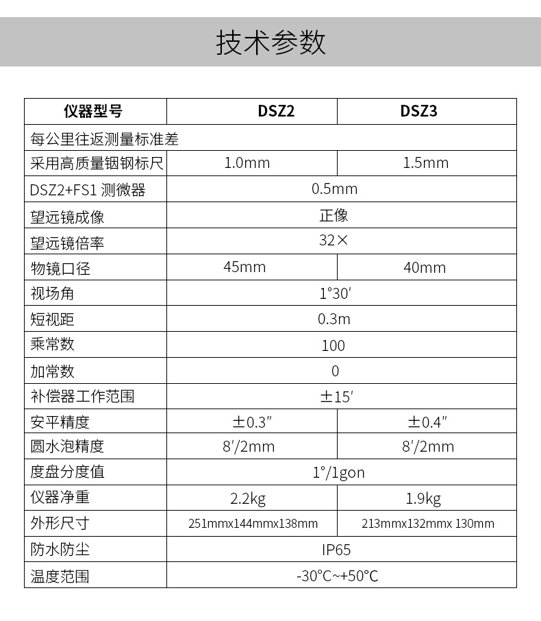 南方DSZ3水准仪,自动安平,水准仪(图4)