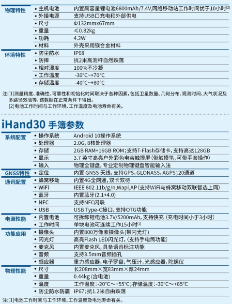 中海达 IRTK10 海星达小碟 IRTK10 支持北斗三号(图3) 中海达 IRTK10 海星达小碟 IRTK10 支持北斗三号(图3)