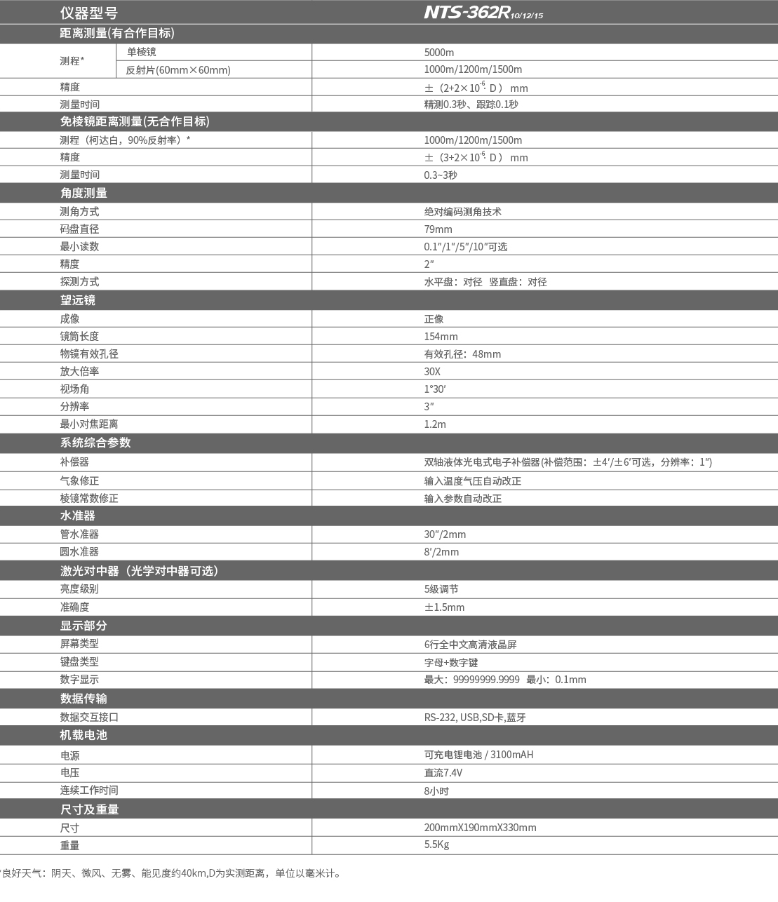 南方全站仪NTS-362R10/12/15,南方全站仪,362R10/12/15(图2)