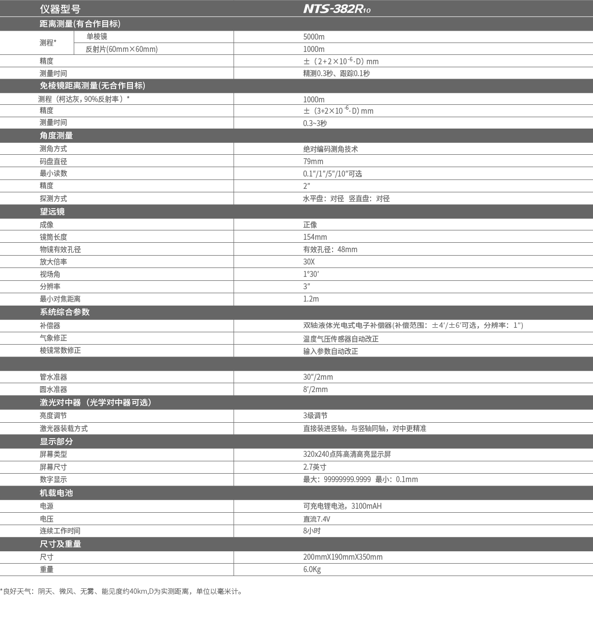 南方NTS-382R10L,南方全站仪,彩屏全站仪,382R10L(图2)