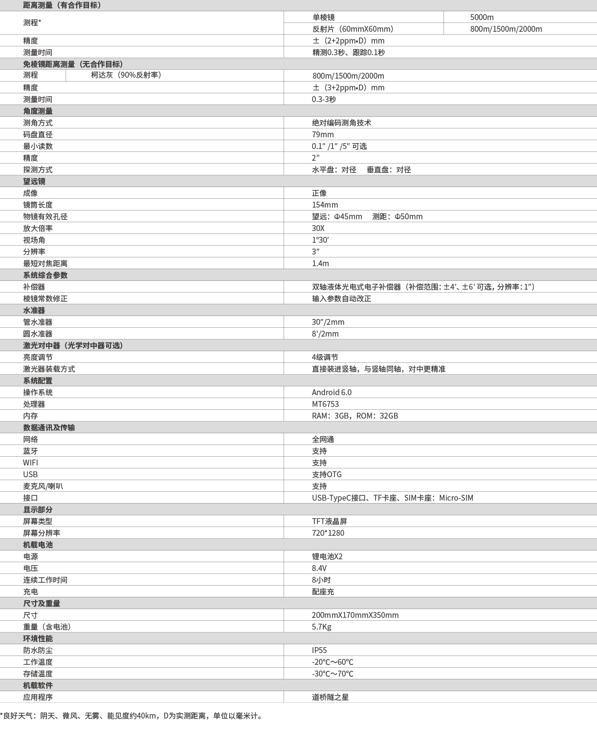 南方道桥隧智能全站仪NTS-562,NTS-562R8/15/20,全站仪(图2)