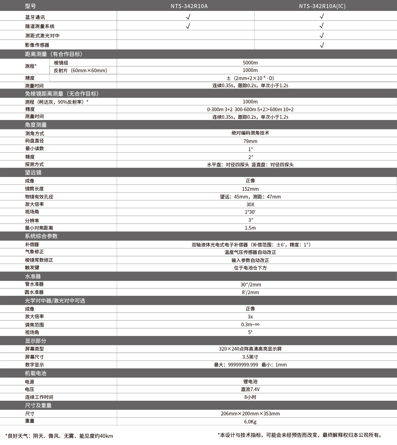 南方全站仪 NTS-342R¹ºA,全站仪,342R10(图3)