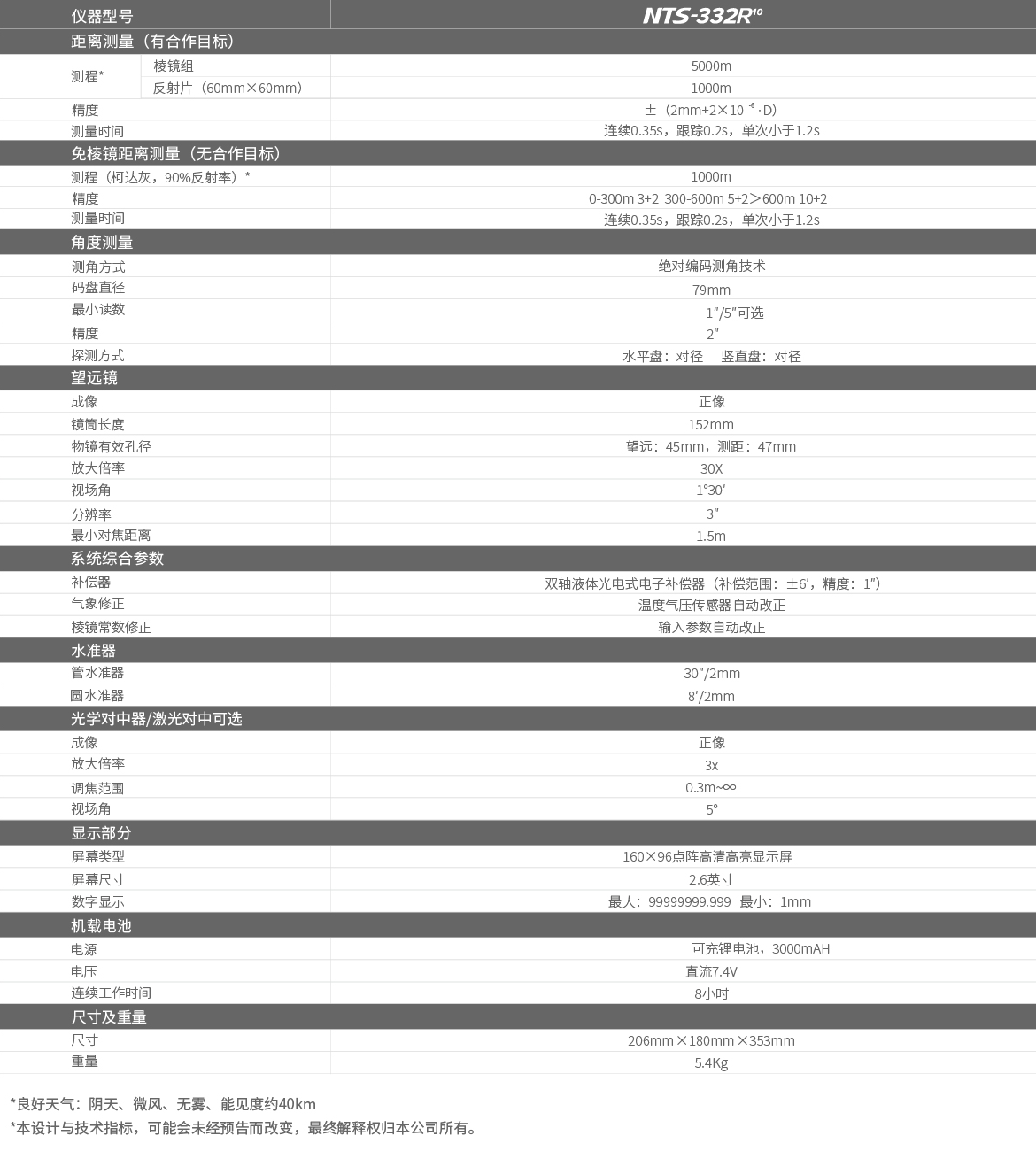 南方工程型全站仪 NTS-332R¹º,南方全站仪,332332R¹º,南方工程型全站仪(图2)