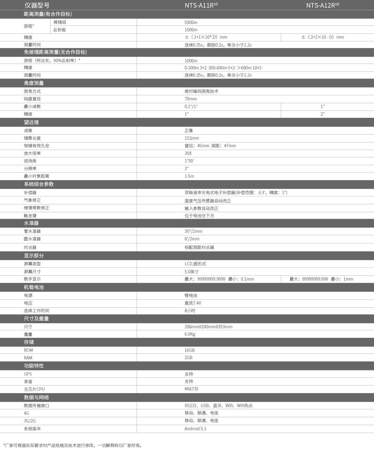 南方安卓全站仪 NTS-A11R¹º/12R¹º,南方安卓全站仪, NTS-A11R¹º/12R¹º(图6)