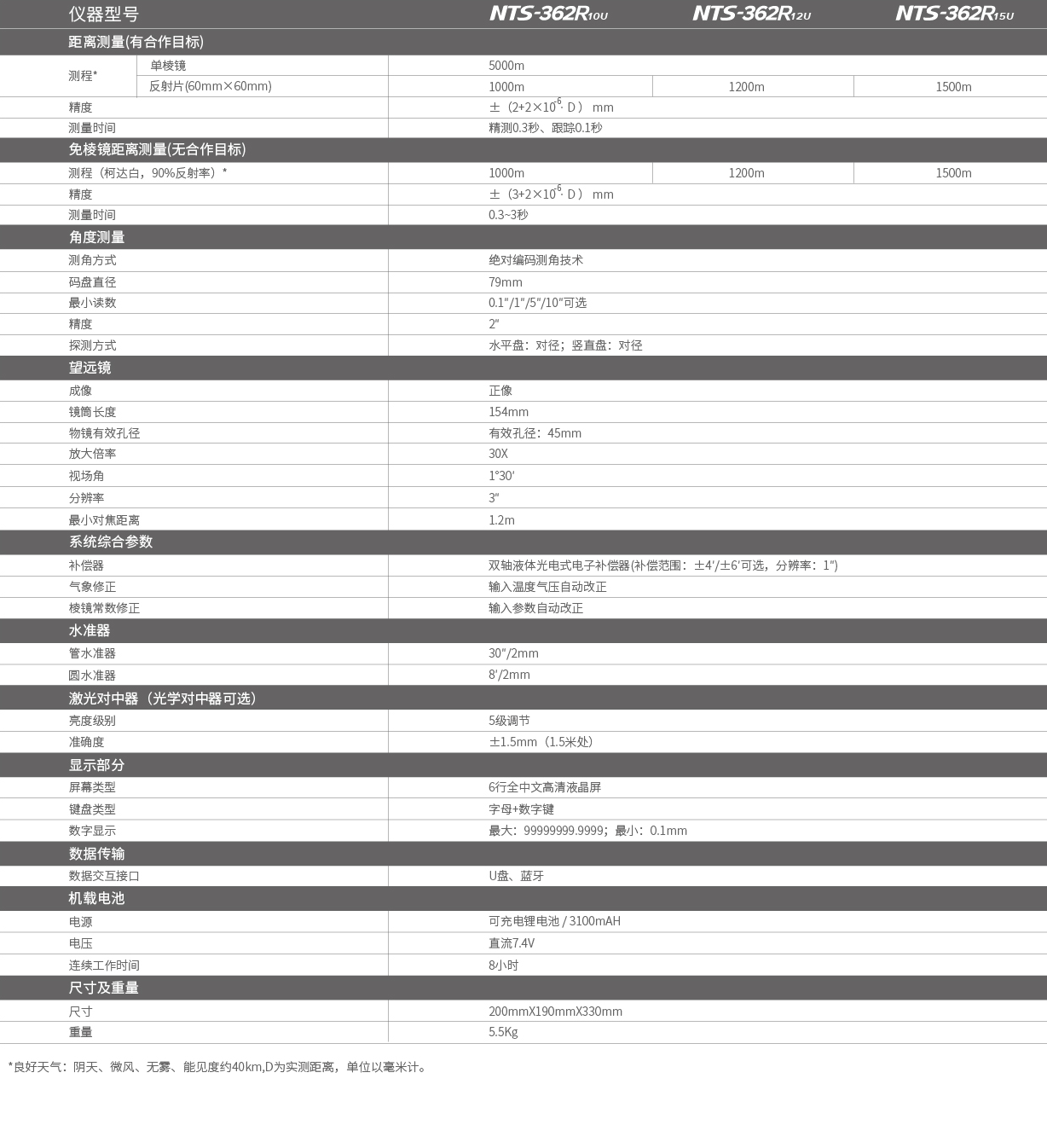 南方U盘全站仪 NTS-362R10/12/15,UU盘全站仪,NTS-362R10/12/15(图2)