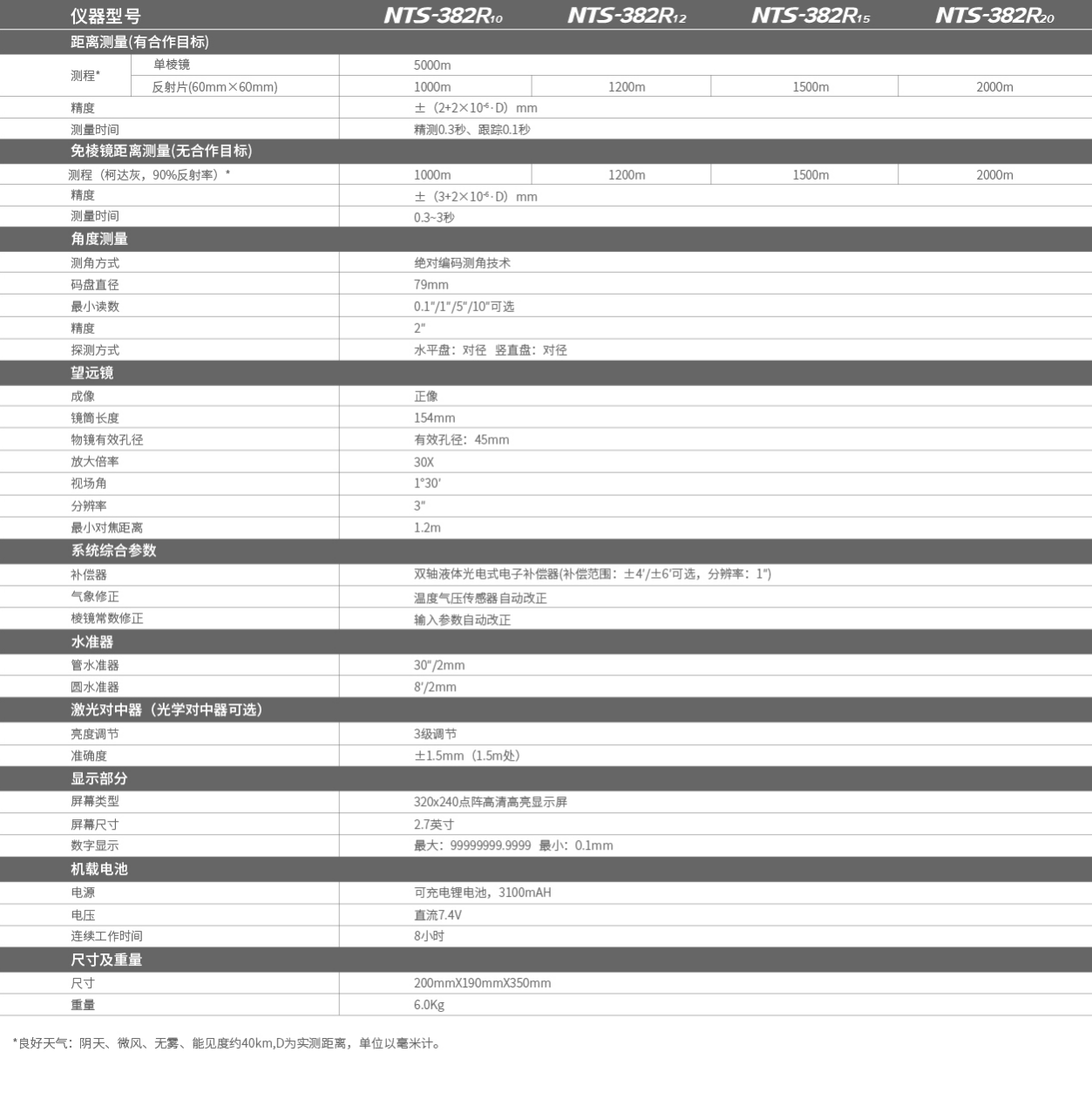南方超长测程彩屏全站仪 NTS-382R10/12/15/20,超长测程全站仪,南方NTS-382R10/12/15/20(图2)
