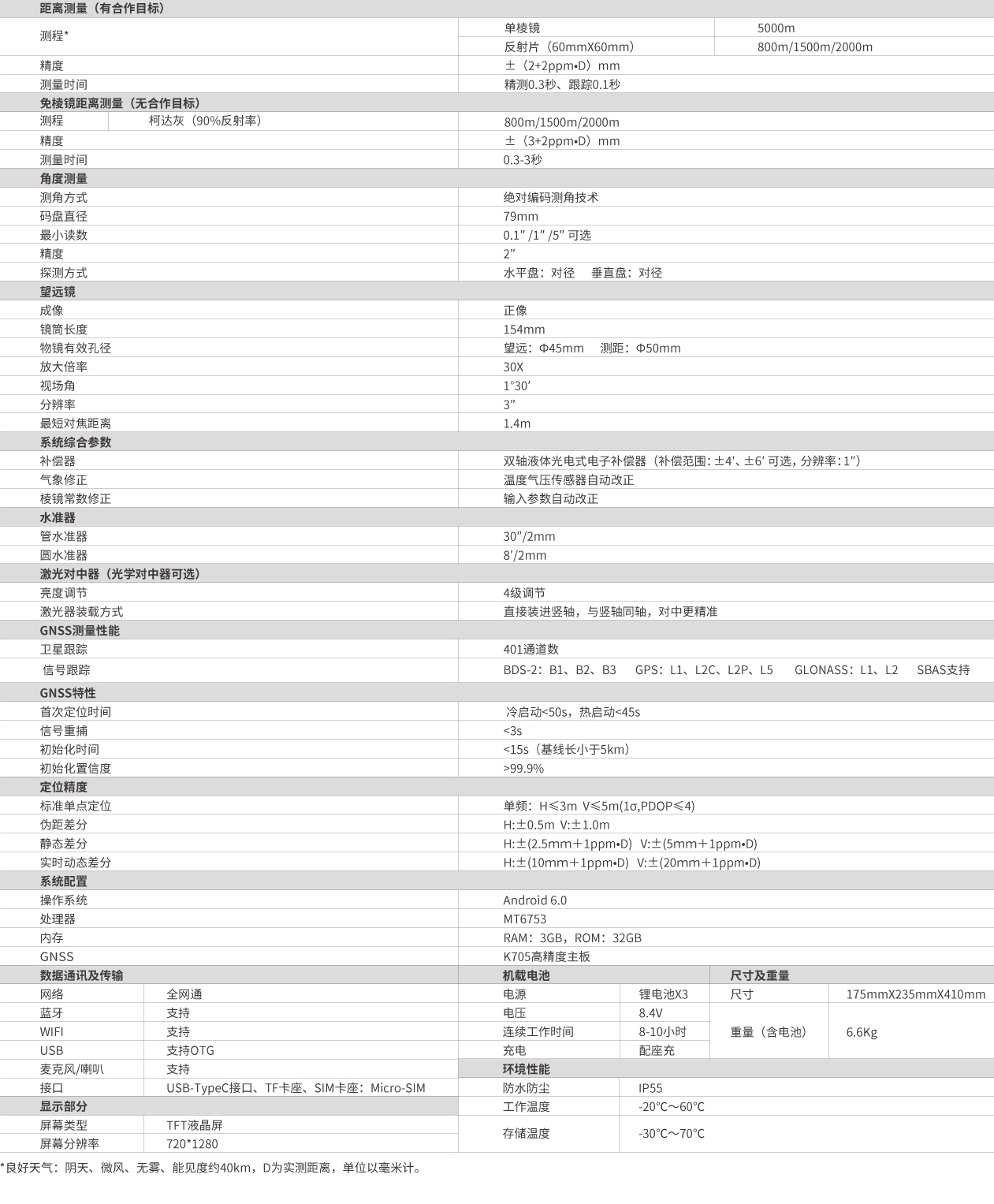 南方一体式智能超站仪 NTS-582R8/15/20,智能超站仪,NTS-582R8/15/20(图2)