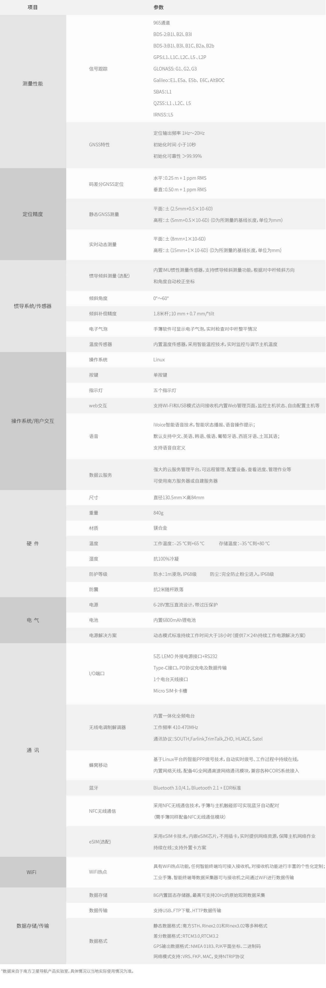 南方全新一代小型化便携RTK 极点RTK,便携RTK,南方极点RTK(图2)