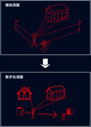 科力达KTS-572R15测图版智能全站仪(图2) 科力达KTS-572R15测图版智能全站仪(图2)