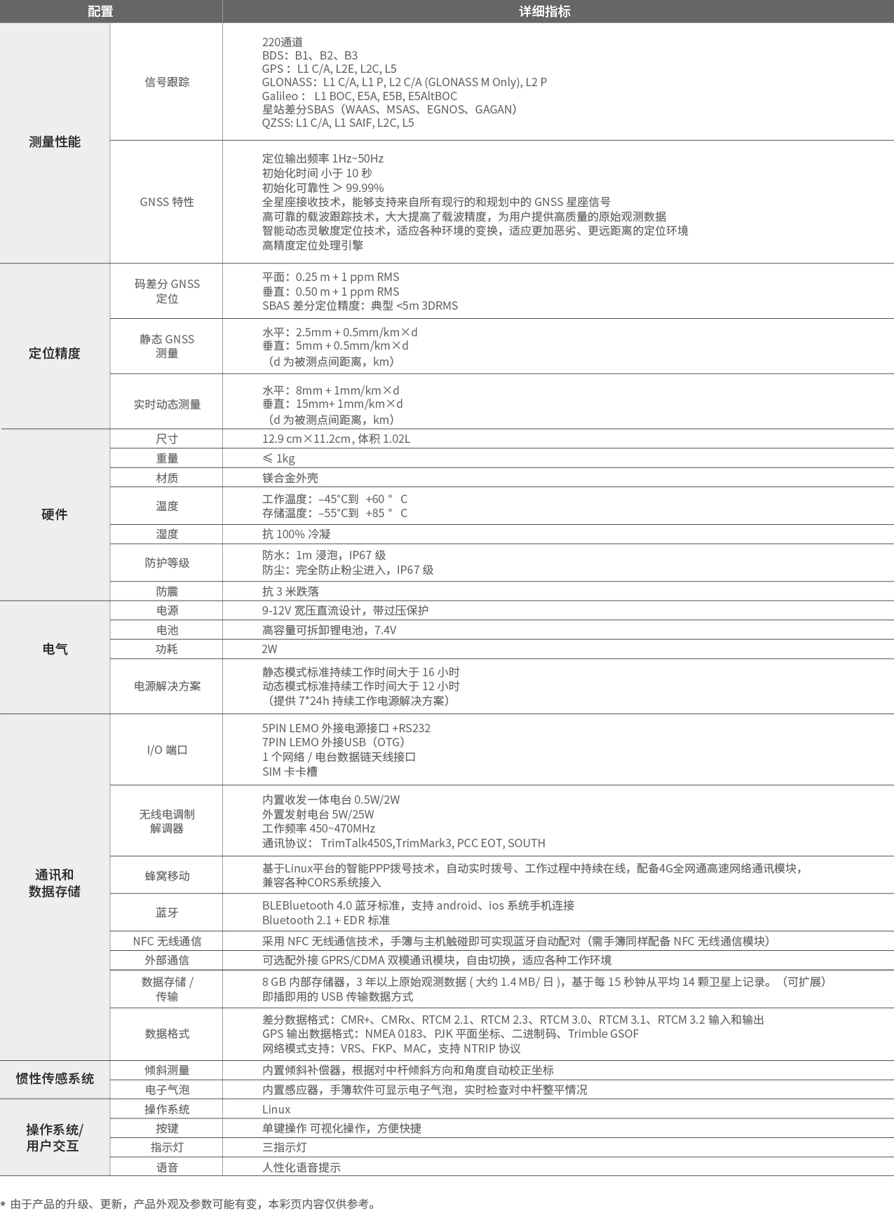 南方智能化RTK测量系统 银河1,南方银河1,南方RTK(图3)