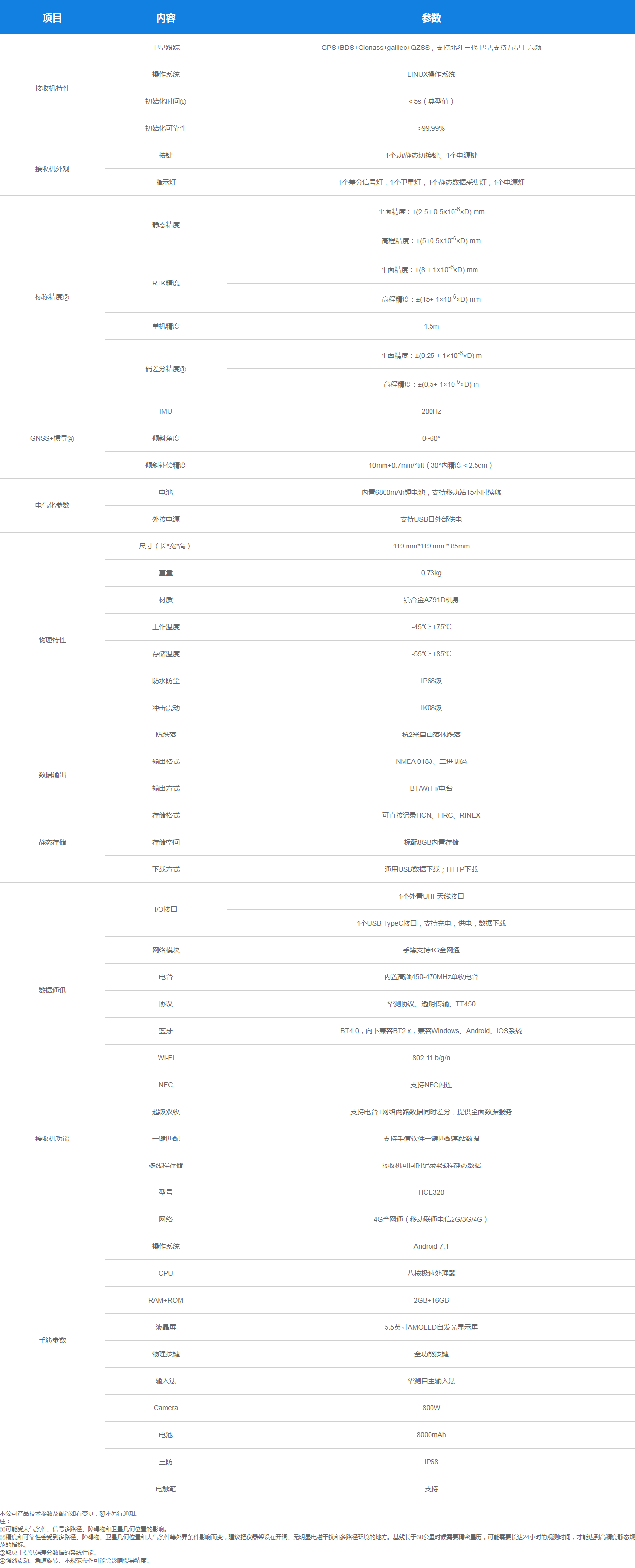 华测E93惯导版口袋RTK,惯导版口袋RTK,华测E93RTK(图2)