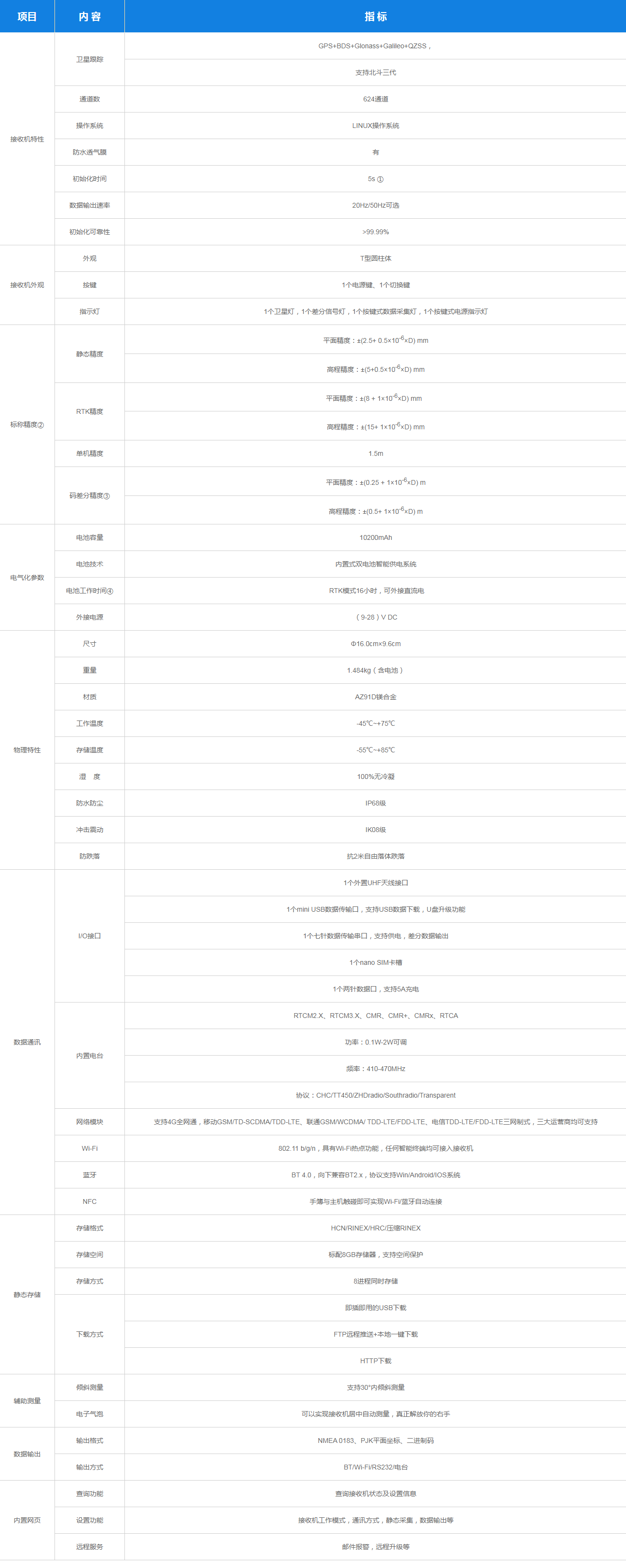 华测E91 智能 RTK测量系统,E91RTK,华测RTK,华测E91GPS(图4)