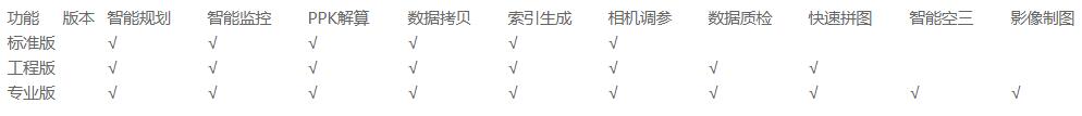 中海达无人机V10,中海达无人机(图4)