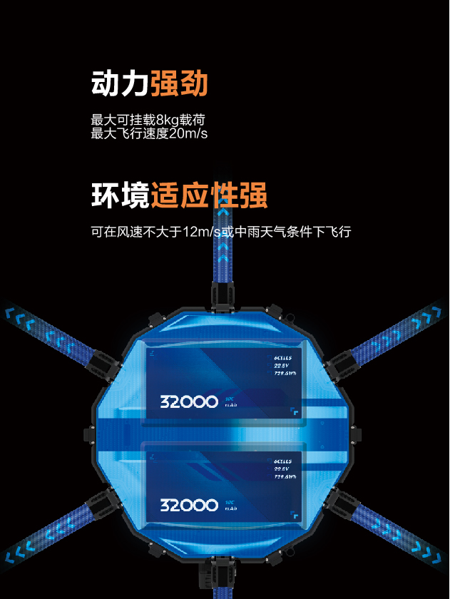 华测P580六旋翼无人机,华测无人机(图3)