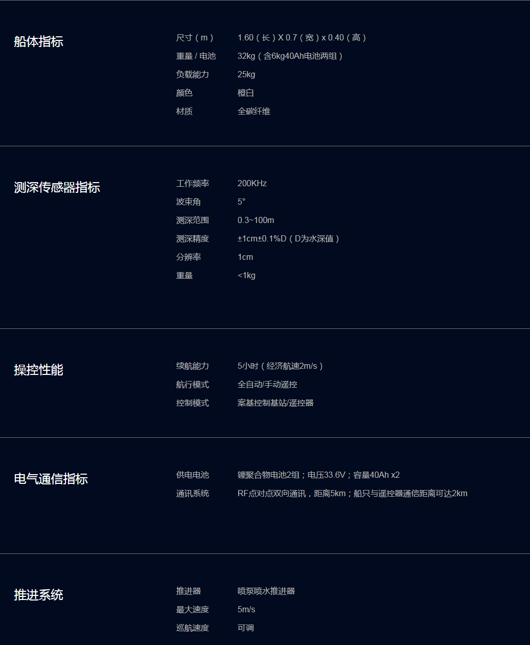 SU17智能无人船(图10)