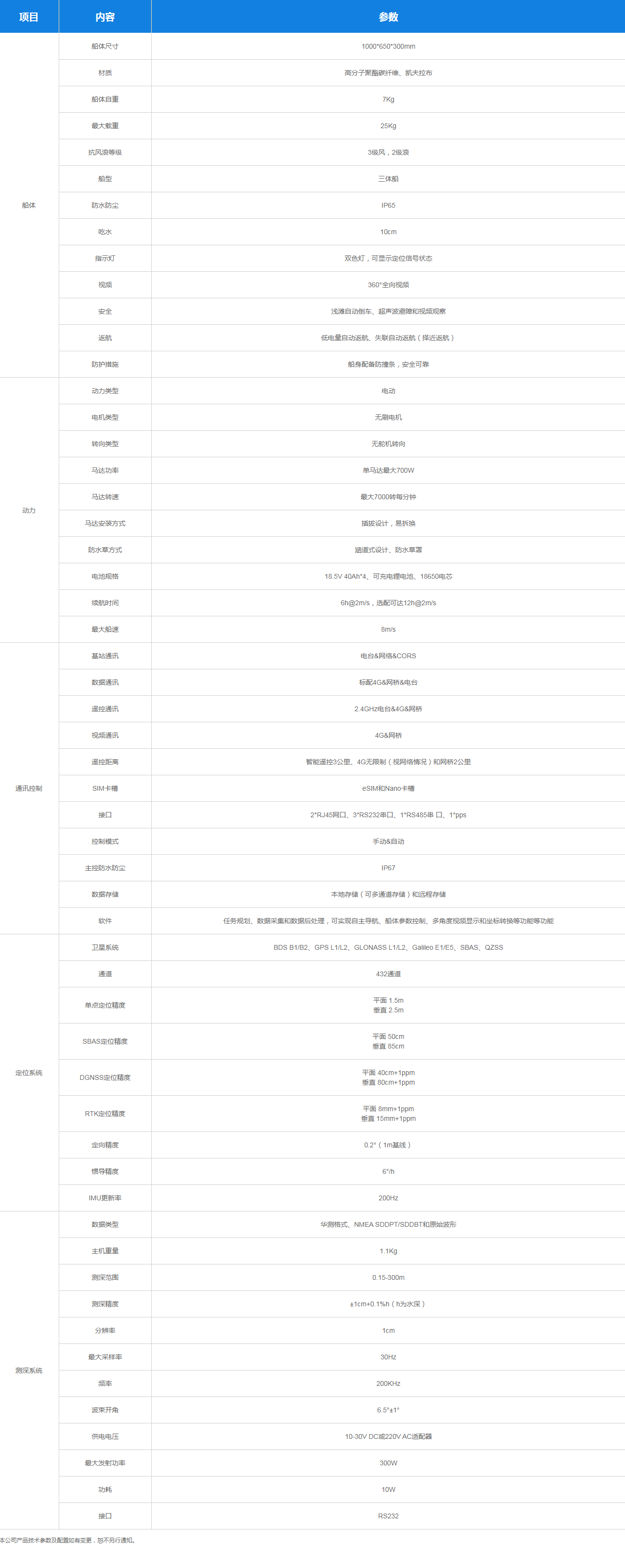 华微3号无人船(图2)