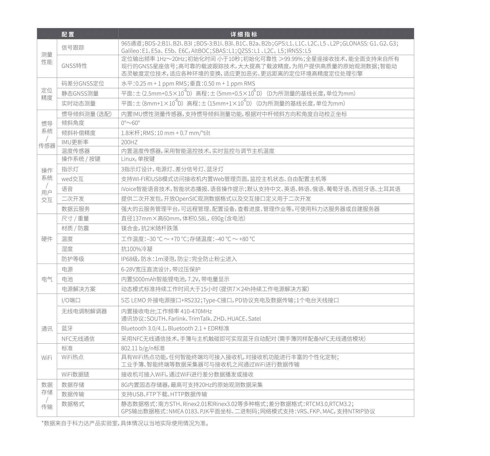 科力达天问１RTK