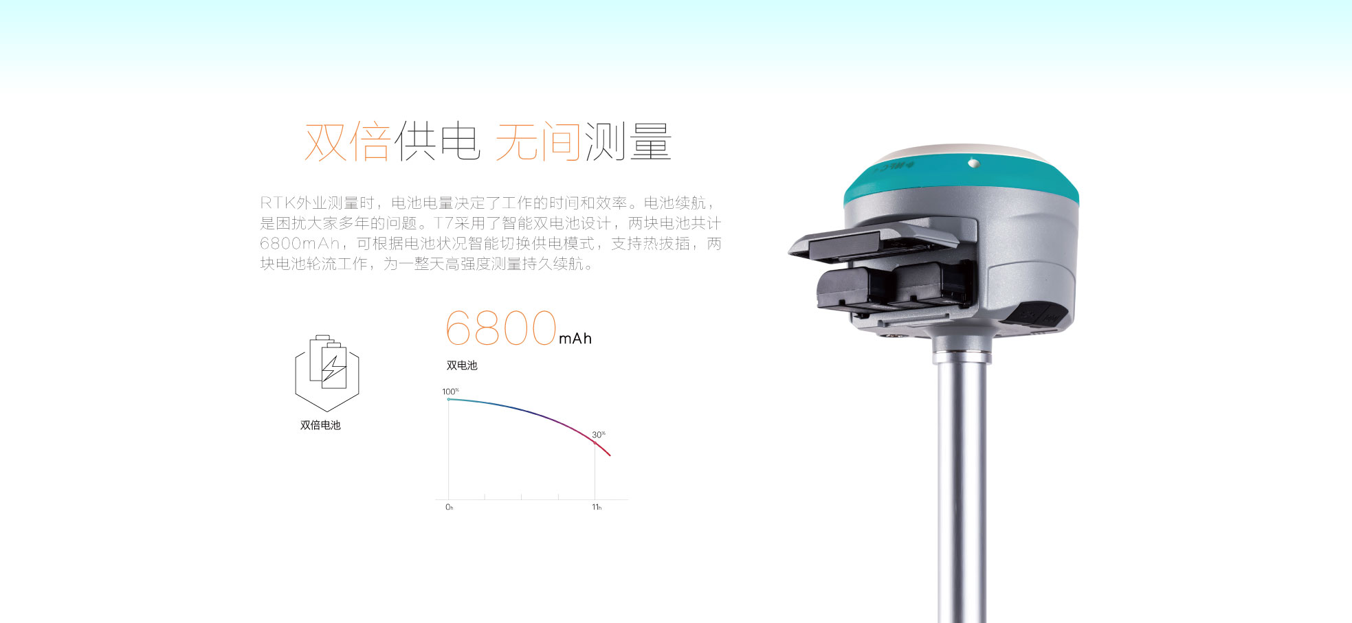 华测T7 - 华测GPS系统，华测 T7 智能 RTK测量系统(图2)