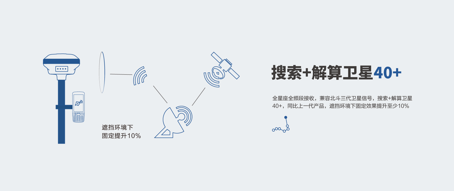 华测X6 GPS(图2)