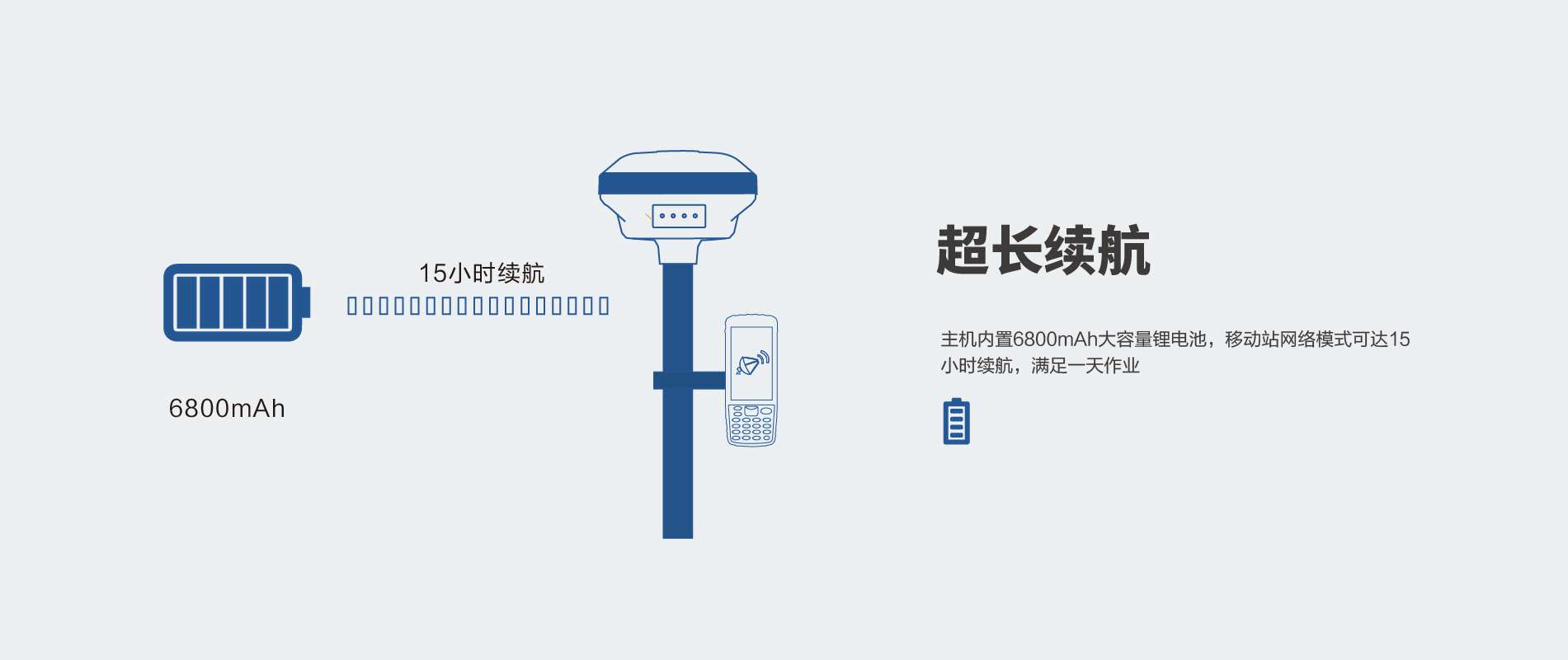 华测X6 GPS(图3)