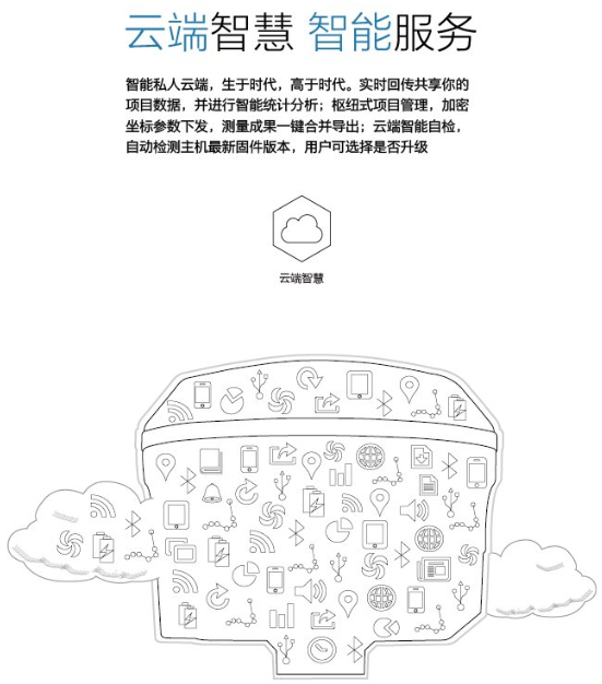 中绘 i70 华测GPS系列(图4)