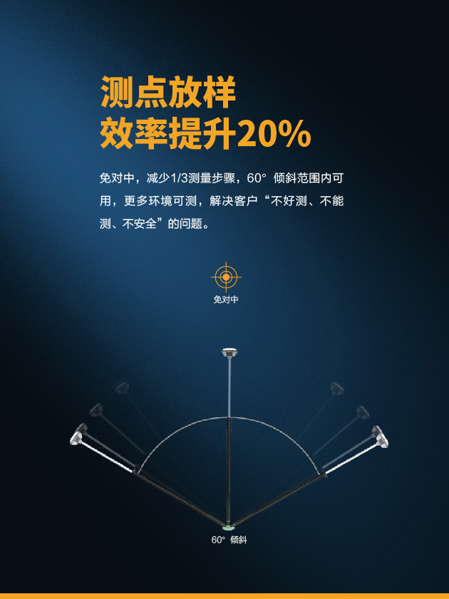 华测中绘i70惯导版GPS(图2)