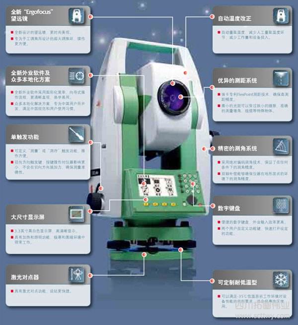 徕卡TS02plus 全站仪(图2)