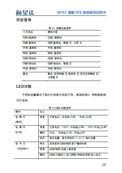 海星达iRTK系列产品使用说明书+2.0版(图2)