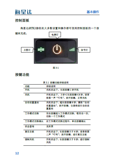海星达iRTK系列产品使用说明书+2.0版(图3)