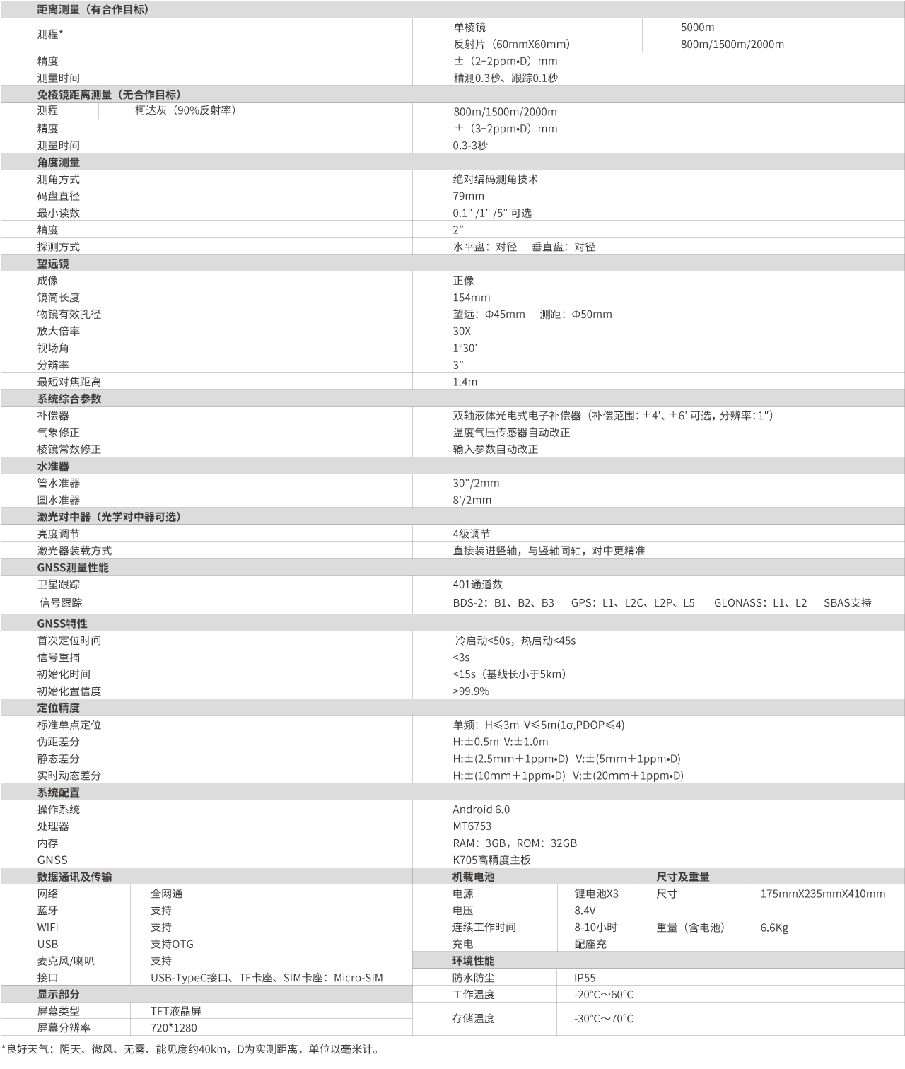 南方NTS-562R8/15/20道桥隧智能全站仪(图4)