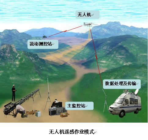 天狼星 Sirius_天狼星 Sirius价格_天狼星 Sirius公司_天狼星 Sirius多少钱(图2)