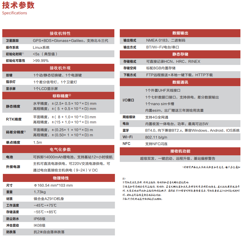 华测双微M1专业基站,华测RTK(图5)